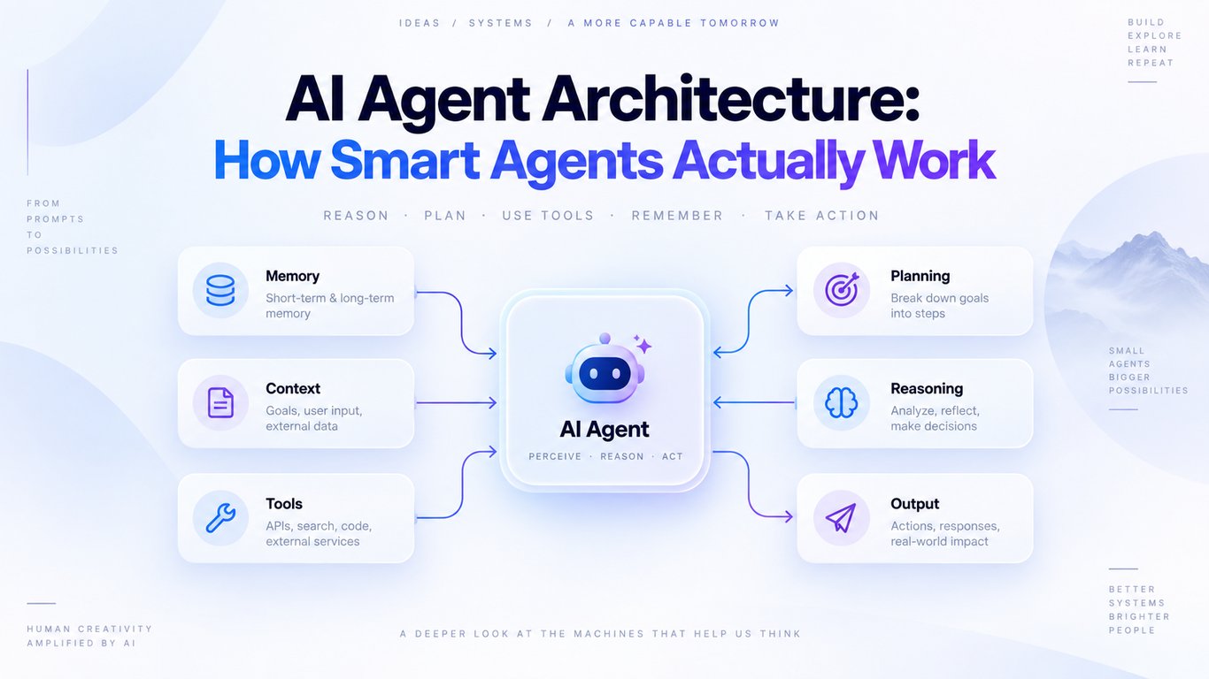 AI Agent Architecture: How Smart Agents Actually Work