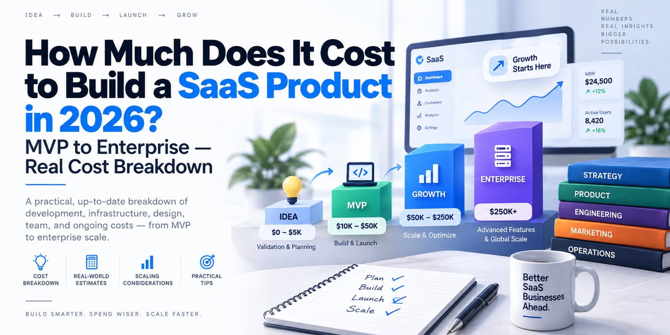 How Much Does It Cost to Build a SaaS Product in 2026? MVP to Enterprise — Real Cost Breakdown